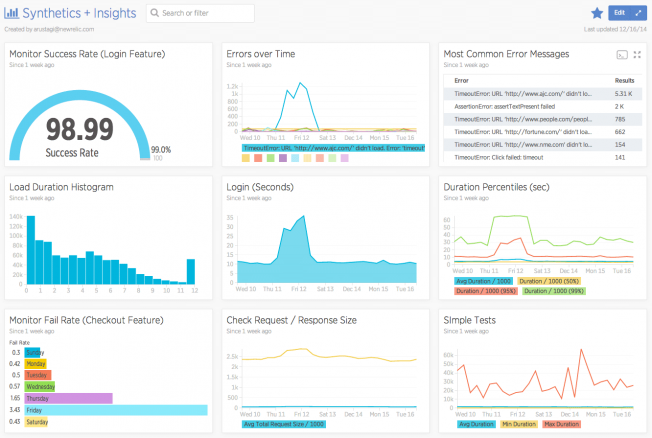 New Relic